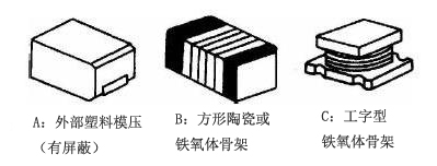 绕线贴片电感结构是怎样的?
